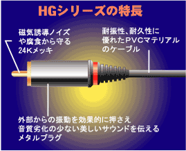 HGシリーズの特徴イメージ