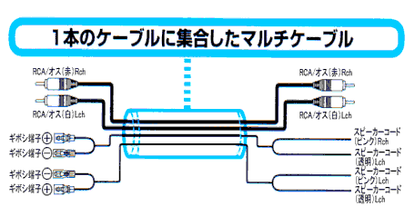 マルチケーブル解説