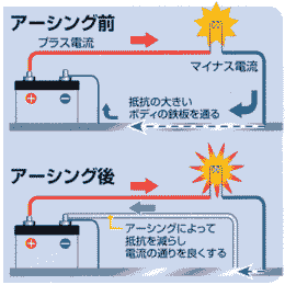 アーシング　前・後
