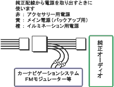 電源コードキット解説イメージ