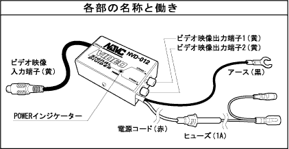 NVD-012各部名称と働き